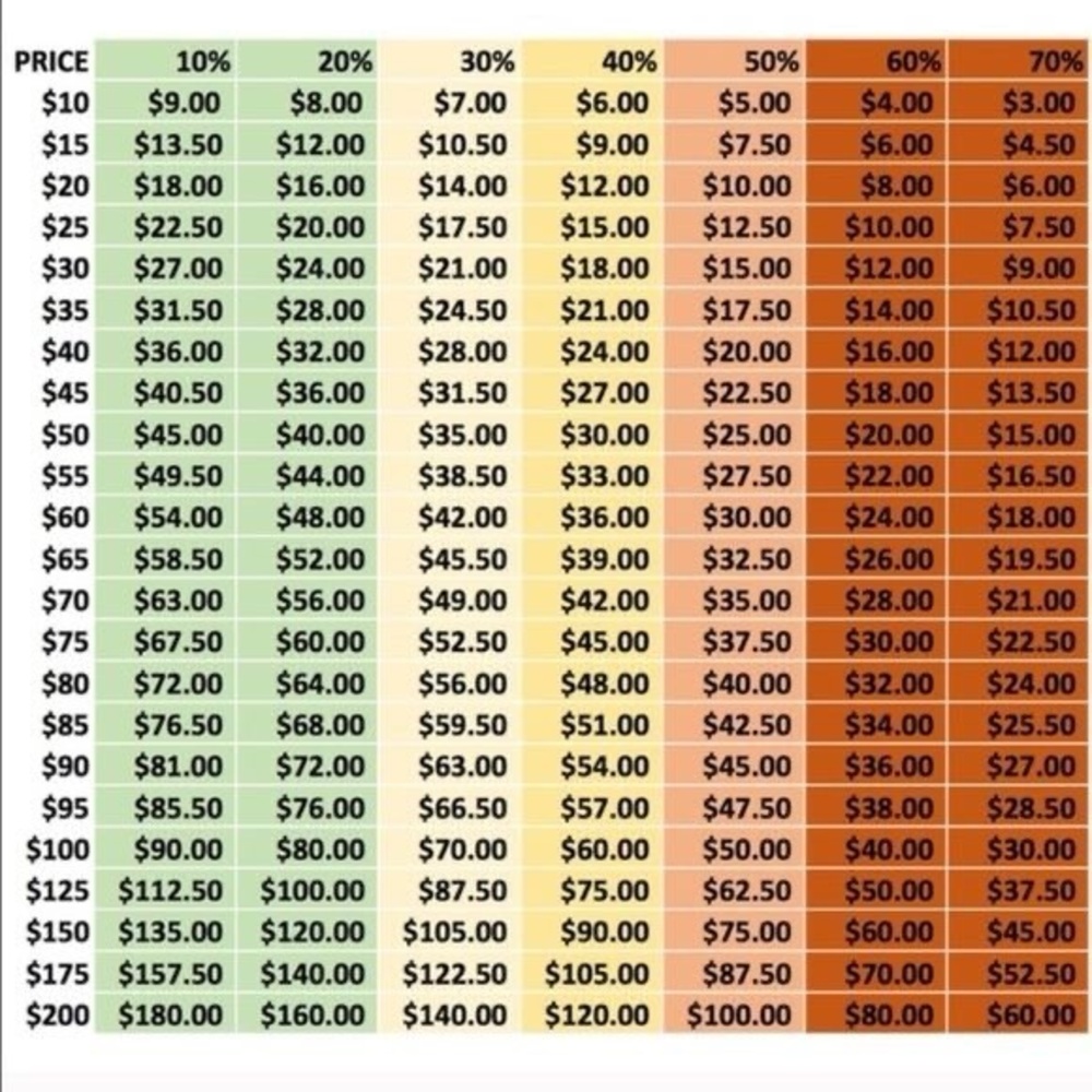 Please Read before making an offer.